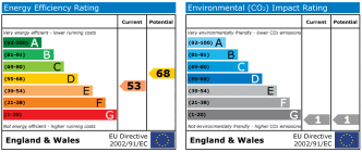 EPC chart