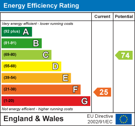 EPC chart