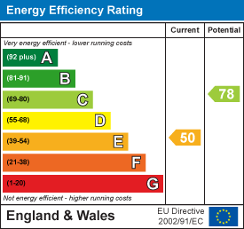 EPC chart