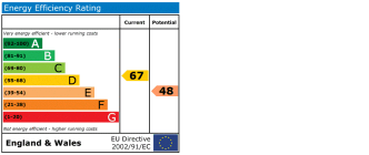 EPC chart