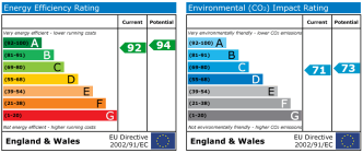 EPC chart