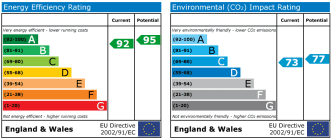 EPC chart