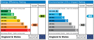 EPC chart
