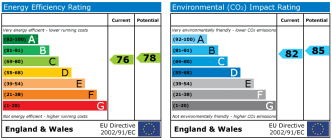 EPC chart
