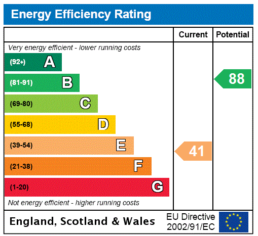 EPC chart