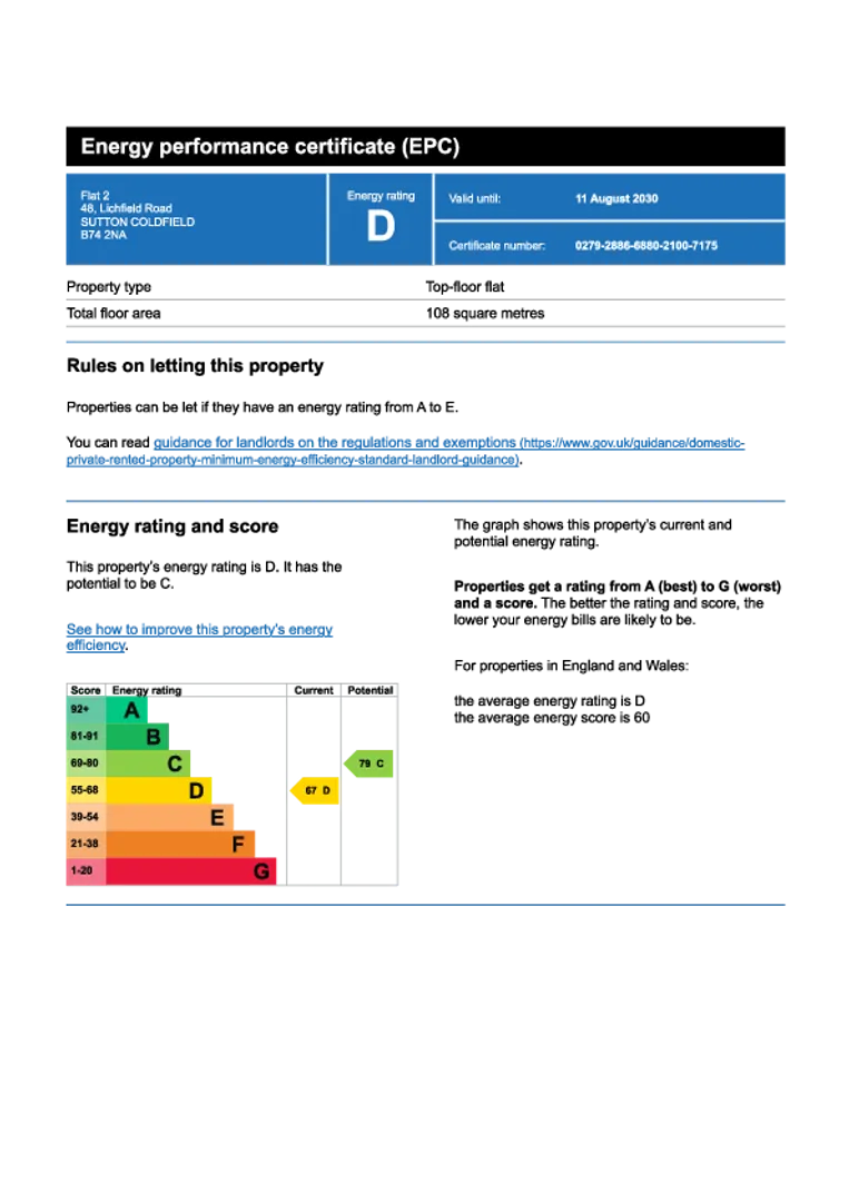 Property EPC Chart