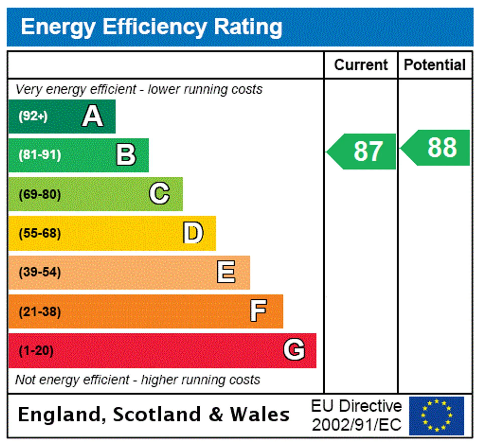EPC