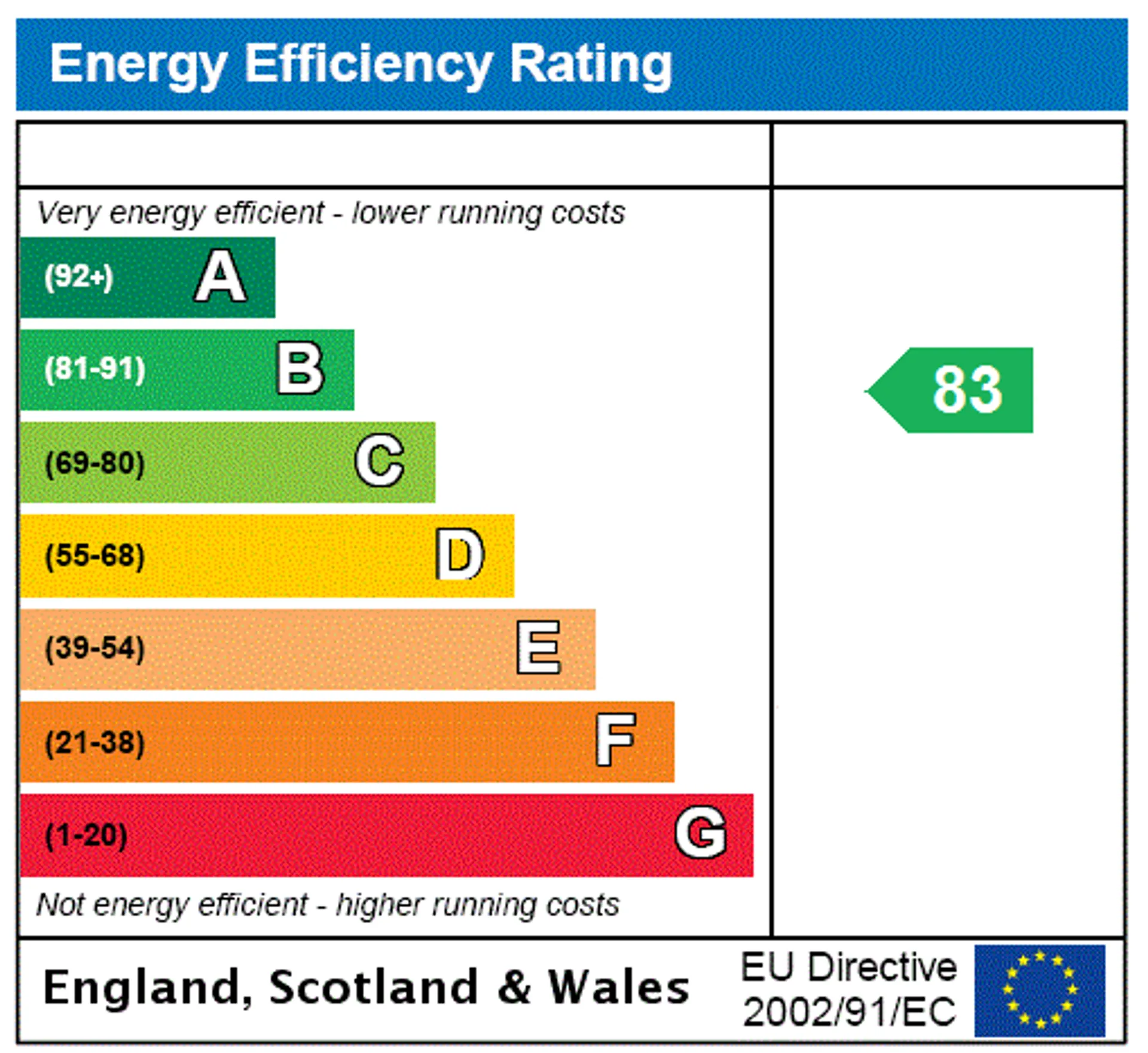 EPC