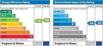 EPC chart