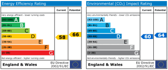 EPC chart