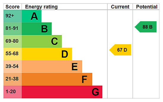 EPC chart