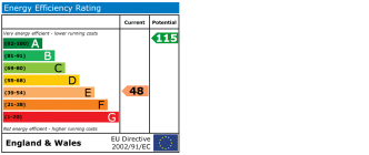 EPC chart