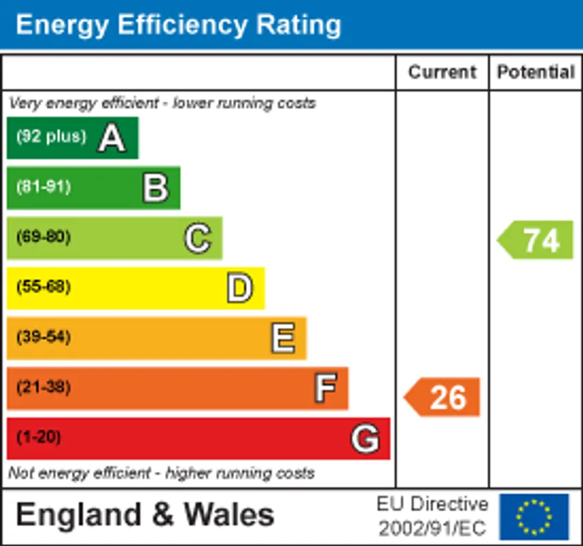 EPC chart 1