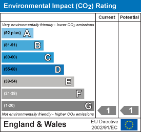 EPC chart