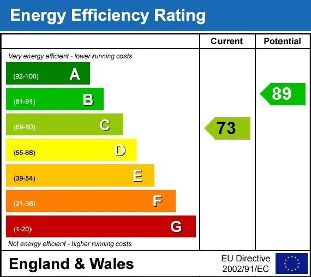 Energy performance certificate for Swindon SN4