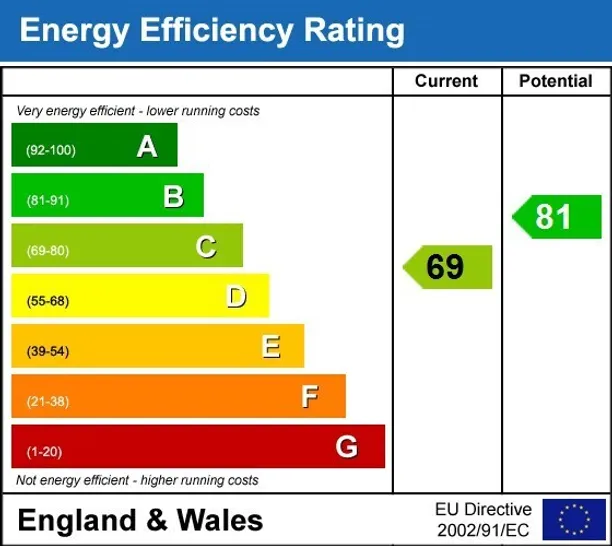 Energy performance certificate for St Johns Wood Park NW8