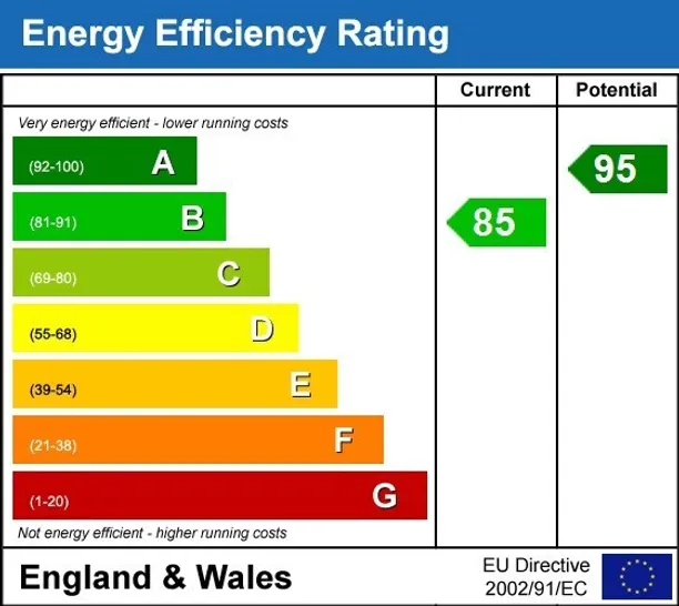 Energy performance certificate for Hassocks Gate Hassocks BN6