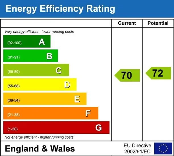 Energy performance certificate for St. Johns Wood Park St Johns Wood NW8