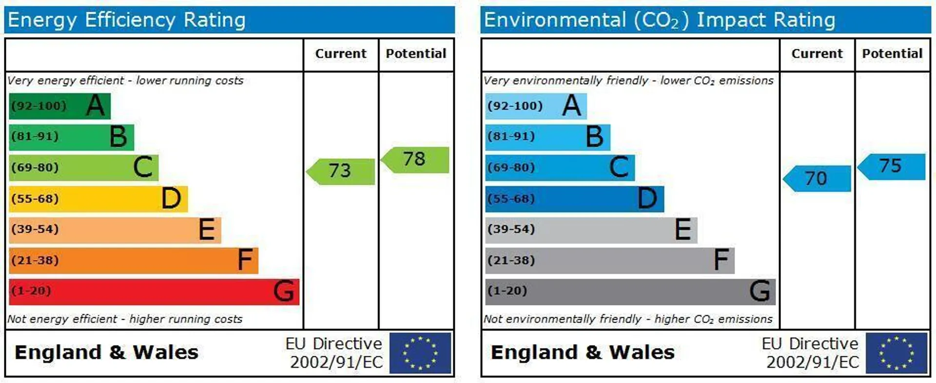 EPC