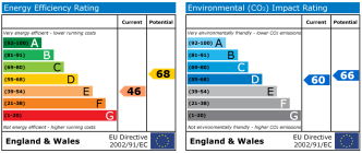 EPC chart