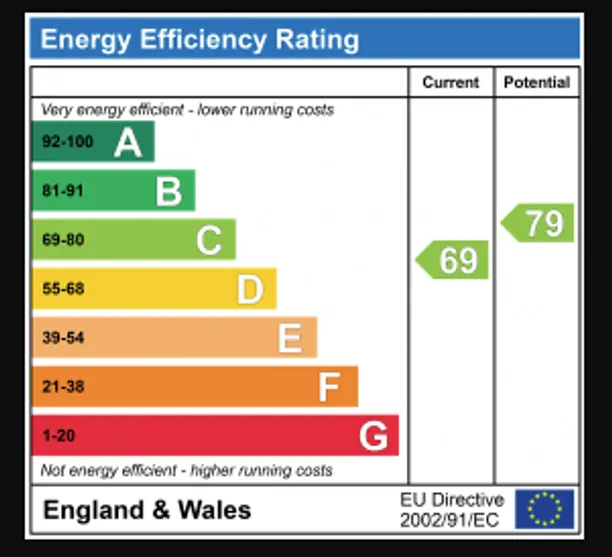 Energy performance certificate for Wynches Farm Drive, St. Albans, AL4
