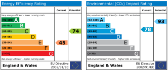 EPC chart