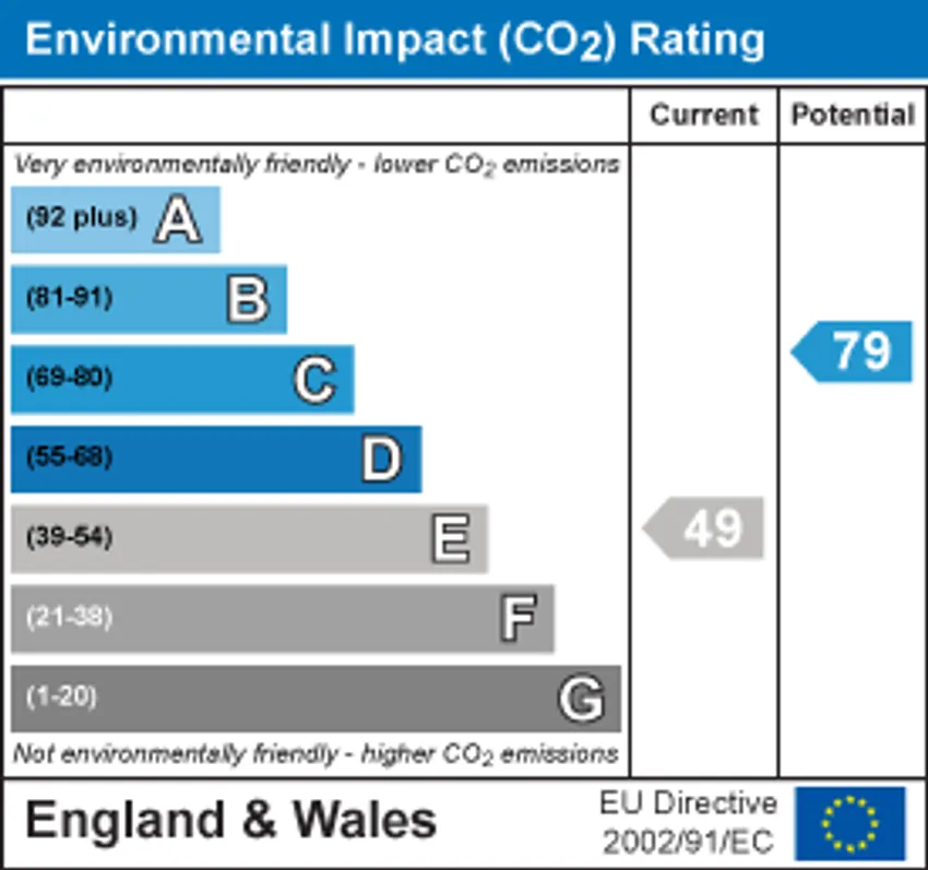 EPC chart 2