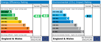 EPC chart