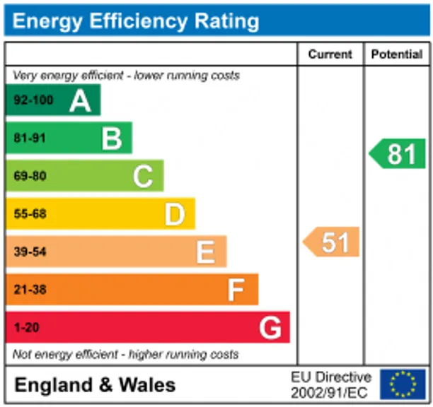 Energy performance certificate for Tyneham Road, London, SW11