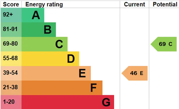 Energy performance certificate for Temple Lane, Marlow, SL7