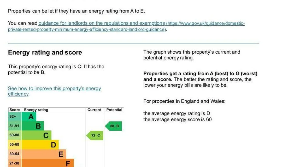 Property EPC Chart