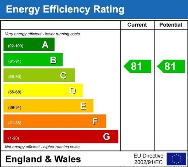 Energy performance certificate for The Holloway, 12 Ellis Street Birmingham B1
