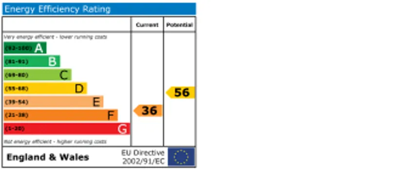 EPC chart
