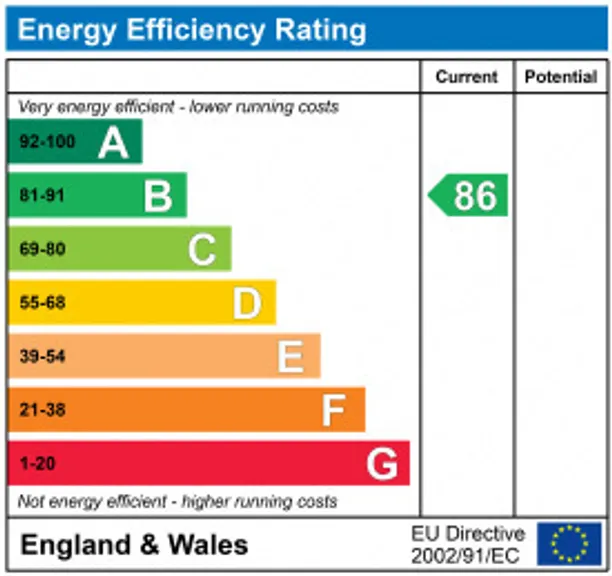 Energy performance certificate for Walton Street, Aylesbury, HP20