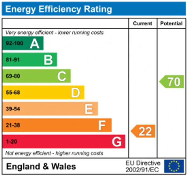 Energy performance certificate for Five Wents, Tonbridge, TN12