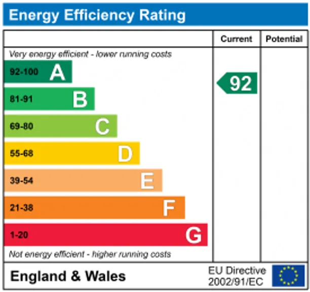 Energy performance certificate for Bowlers Close, Banbury, OX16