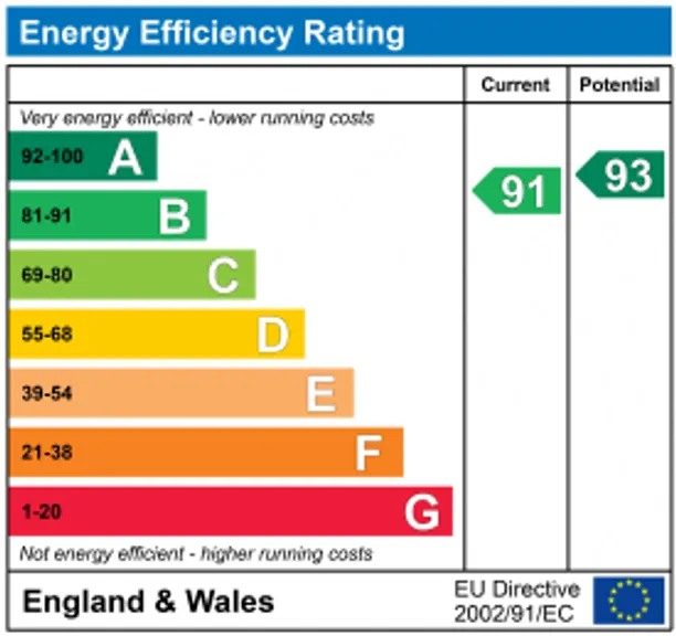 Energy performance certificate for Jenners Yard, Swindon, SN6