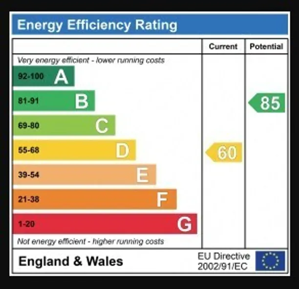 Energy performance certificate for The Knoll, Ealing, W13
