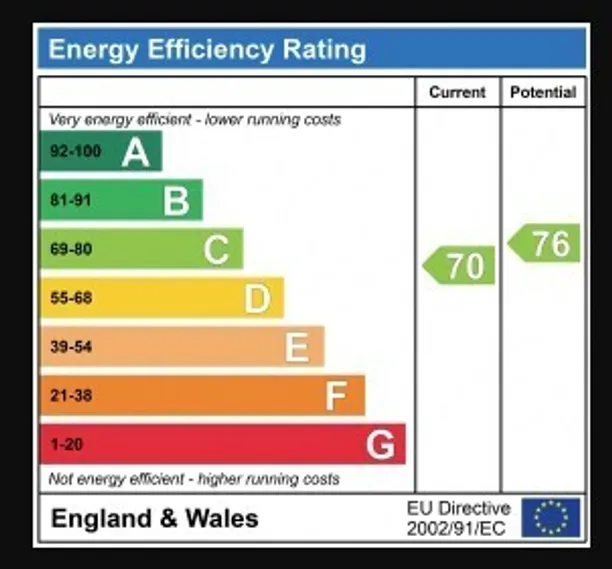 Energy performance certificate for The Knoll, Ealing, W13