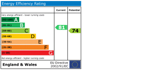 EPC chart