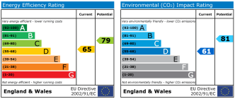 EPC chart