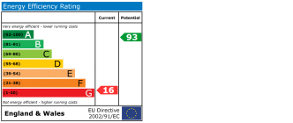 EPC chart