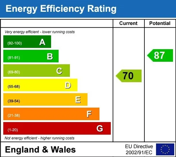 Energy performance certificate for Beningfield Drive London Colney AL2
