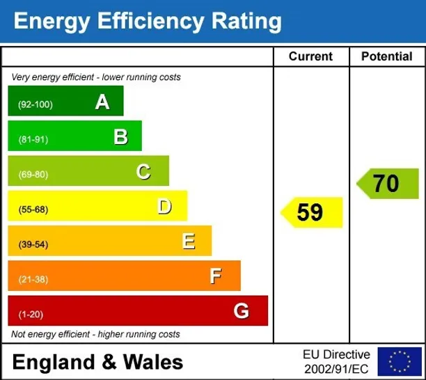 Energy performance certificate for Victoria Road, Knaphill GU21