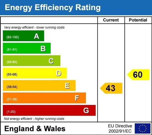 Energy performance certificate for Main Road Aust BS35