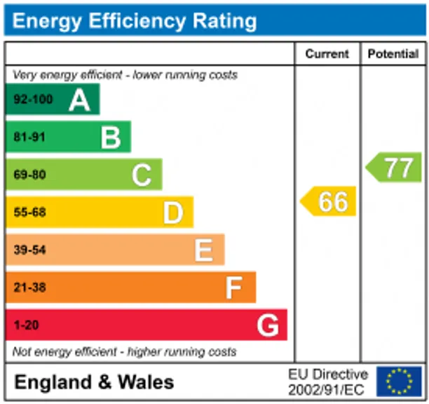Energy performance certificate for Littlebury Road, London, SW4
