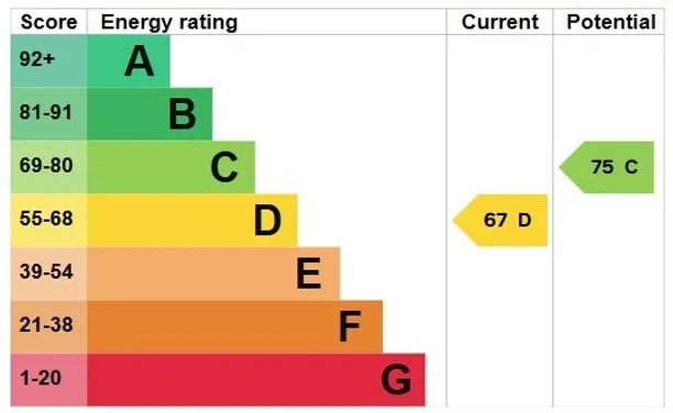 Energy performance certificate for Bashurst Hill, Horsham, RH13