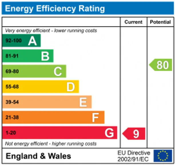 Energy performance certificate for Lansdowne Road, Stanmore, HA7
