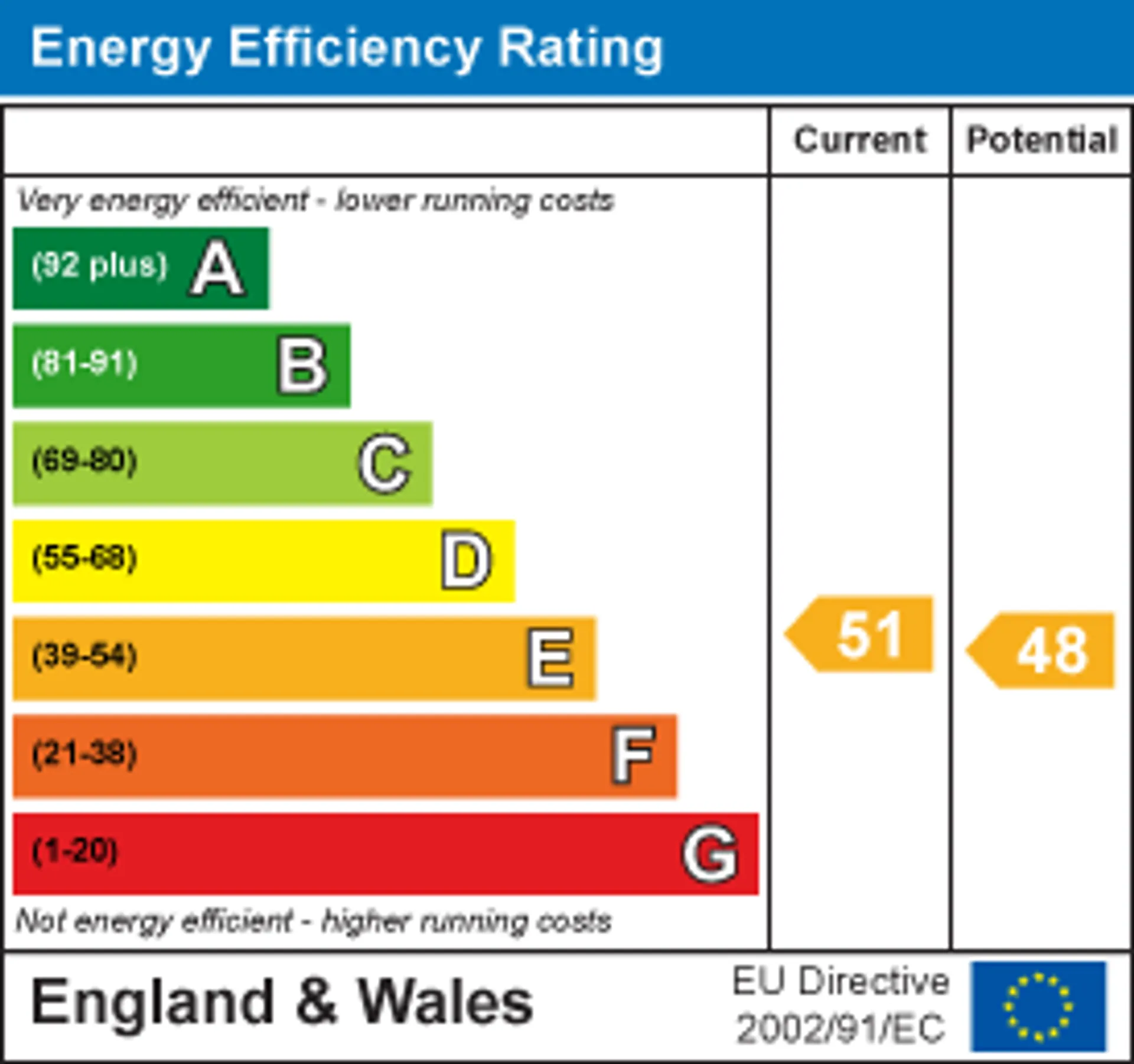 EPC