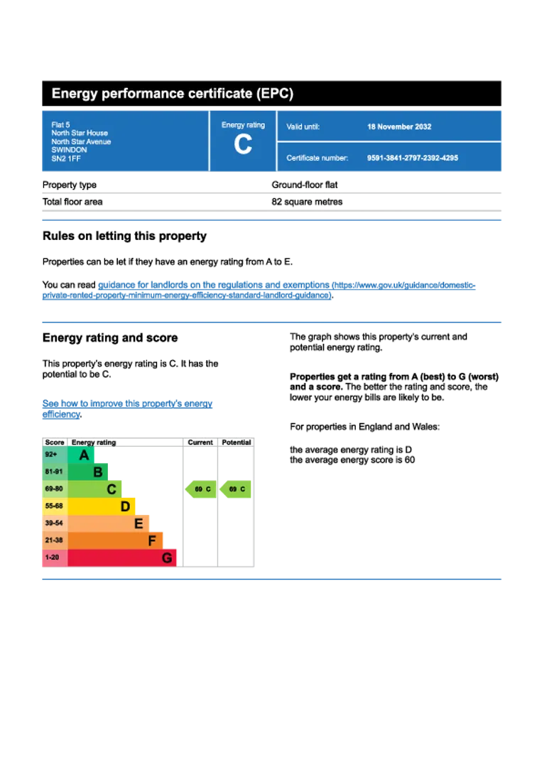 Property EPC Chart